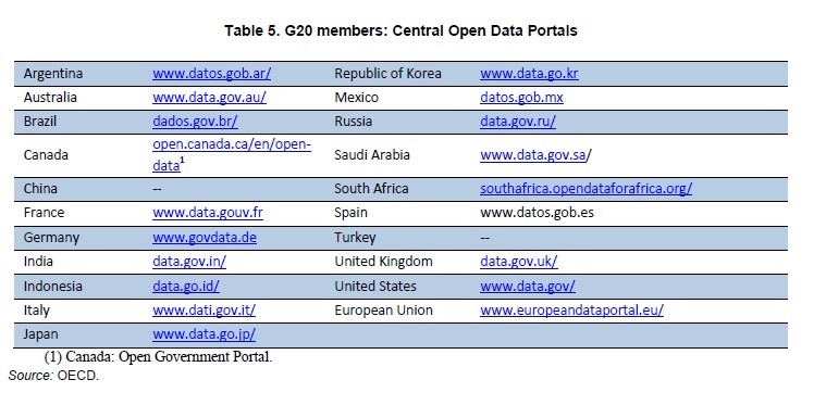 Strumenti digitali e standard ISO 37001 nella lotta degli Stati alla corruzione