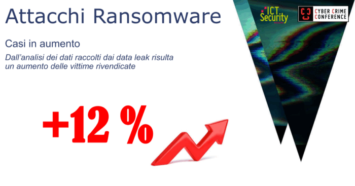 attacchi ransomware - L'evoluzione dell'ecosistema Ransomware: la democratizzazione delle minacce informatiche. Matteo Carli, cybercrime conference