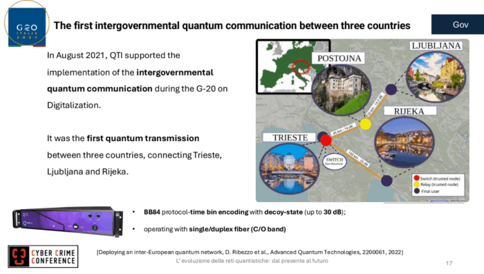 The first intergovernmental quantum communication between three countries. Comunicazioni Quantistiche: un viaggio tra presente e futuro, Davide Bacco alla CyberCrime Conference