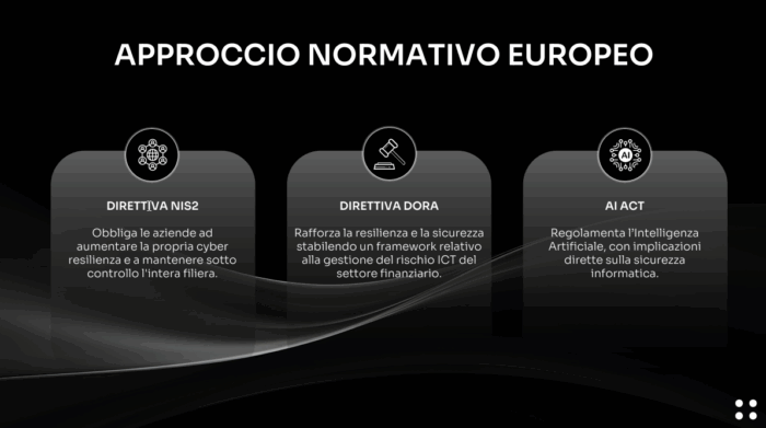 APPROCCIO NORMATIVO EUROPEO - Cybersecurity nel 2025: sfide e cambiamenti, l'Europa leader di sicurezza: Luca Bonora Cyberoo Evangelist