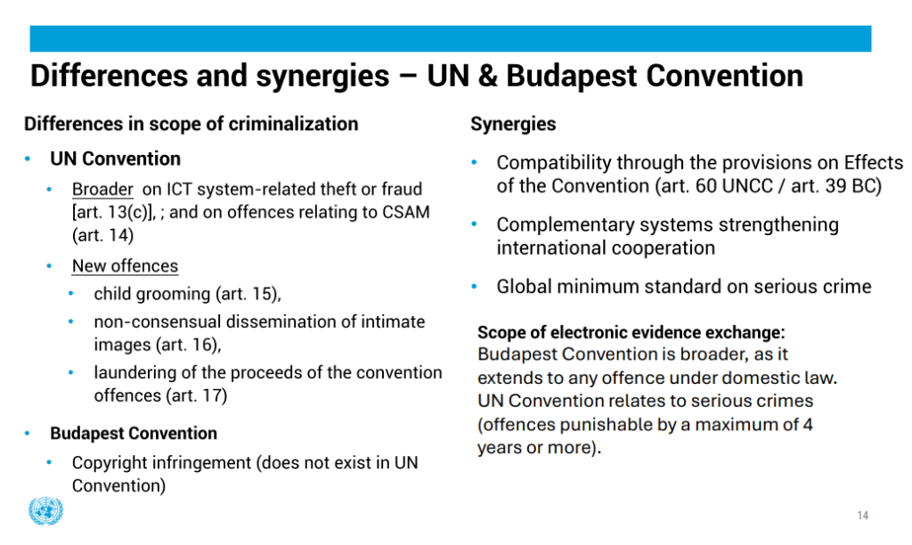 Convenzione ONU si integra e si distingue dalla Convenzione di Budapest
