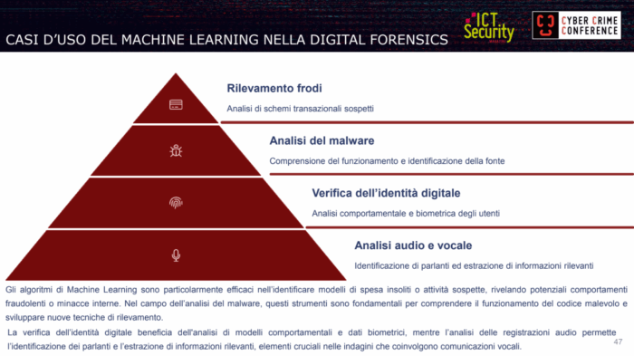 machine learning e digital forensics - Anti-Forensics, Cosimo de Pinto alla Cyber Crime Conference 2025