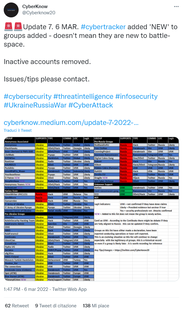 Cyber attacchi: escalation tra Russia e Ucraina negli ultimi anni
