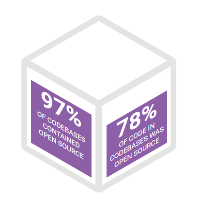 Open Source e cybersecurity per un software sicuro