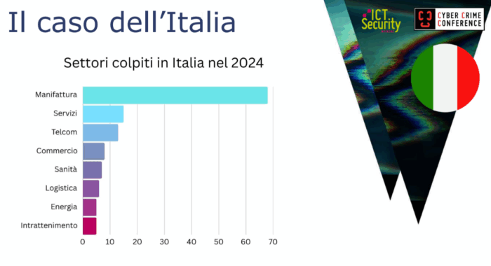 ransomware in Italia - L'evoluzione dell'ecosistema Ransomware: la democratizzazione delle minacce informatiche. Matteo Carli, cybercrime conference