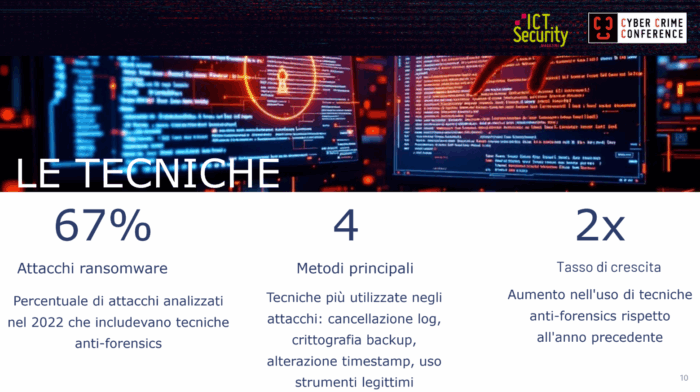 Tecniche Anti-Forensics: Evoluzione e Contromisure, Cosimo de Pinto alla Cyber Crime Conference 2025