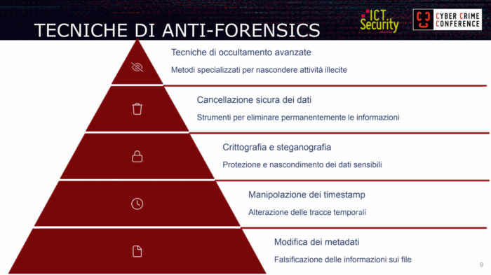 Tecniche Anti-Forensics, Cosimo de Pinto alla Cyber Crime Conference 2025