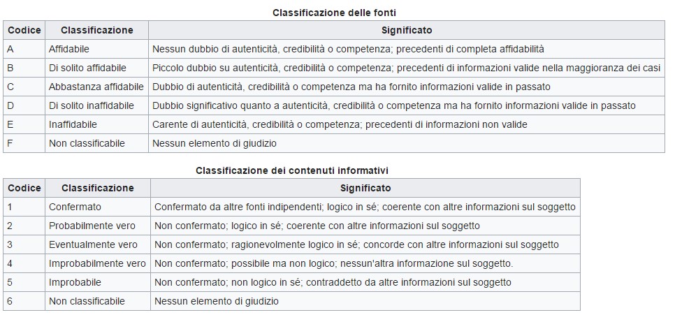 Introduzione alla Cyber Intelligence - Pianificare le migliori strategie di cyber difesa nell'era dell'Information Warfare