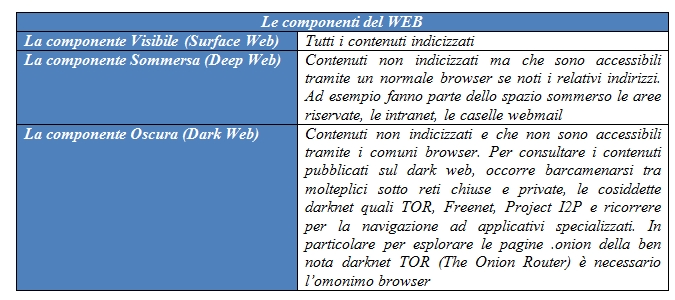 Esplorando Internet lungo i meandri del WEB