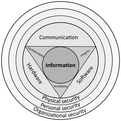 de Cyber-Securitate: nozioni di Cyber-Security