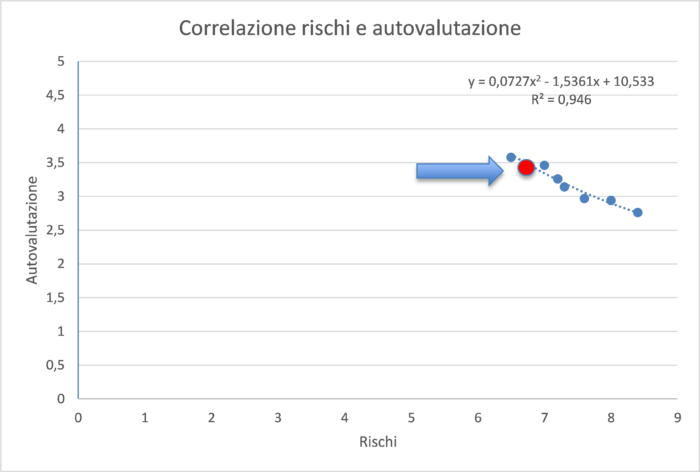 Ancora sulla Governance dell’AI