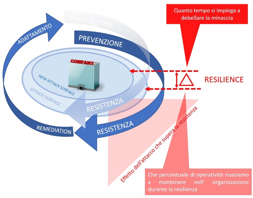 Cyber Deception Technology & Hybrid Warfare - Parte 1