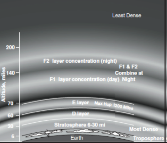 intelligenza artificiale e radiocomunicazioni