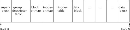 Analisi forense di sistemi Linux
