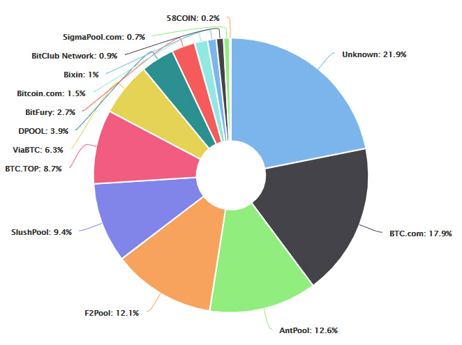 Bitcoin e resistenza agli attacchi