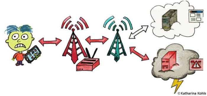 Reti 4G/5G: profili di vulnerabilità e possibili contromisure