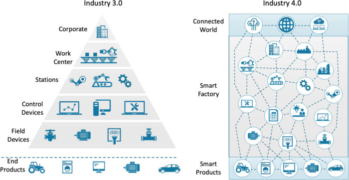 Cyber-Physical Systems, Industrial cybersecurity, It Ot security