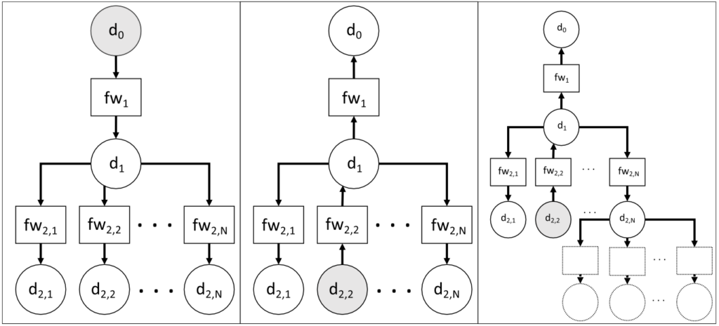 Industrial Cybersecurity dei Cyber-Physical Systems (CPS)