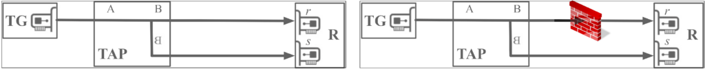 Industrial Cybersecurity dei Cyber-Physical Systems (CPS) -latenza