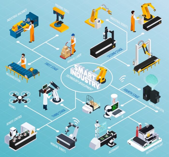 Cyber-Physical Systems security, Industrial cybersecurity, It Ot security