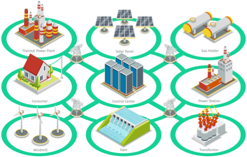 smart grid: Cyber-Physical Systems security, Industrial cybersecurity, It Ot security