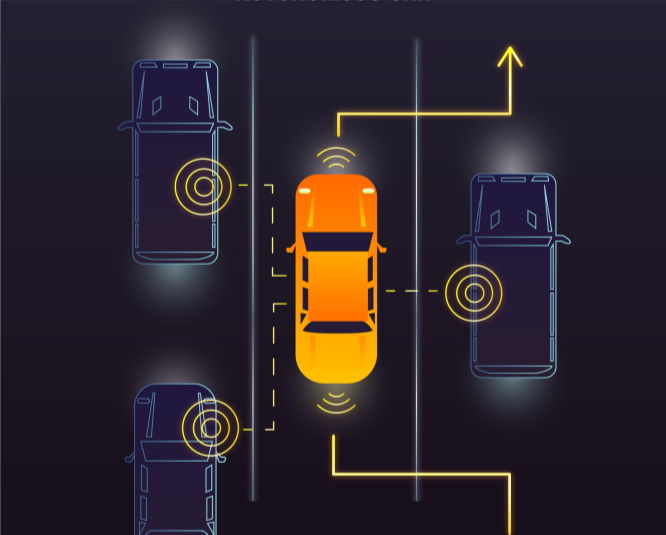 smart car: Cyber-Physical Systems security, Industrial cybersecurity, It Ot security
