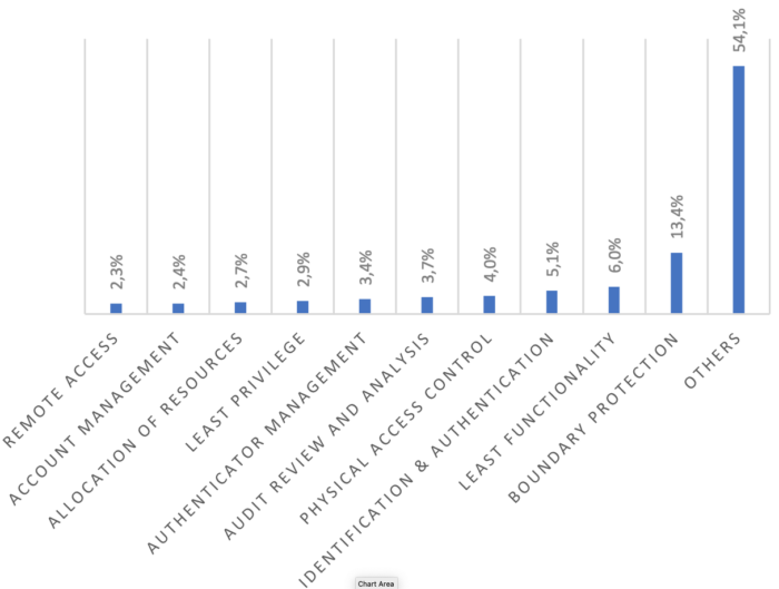 Cyber-Physical Systems (CPS) attacks -Le 10 vulnerabilità più sfruttate nei CPS