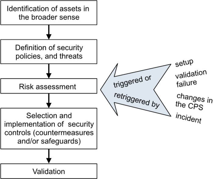 Industrial Cybersecurity e sicurezza industriale: Information Security Management (ISM)