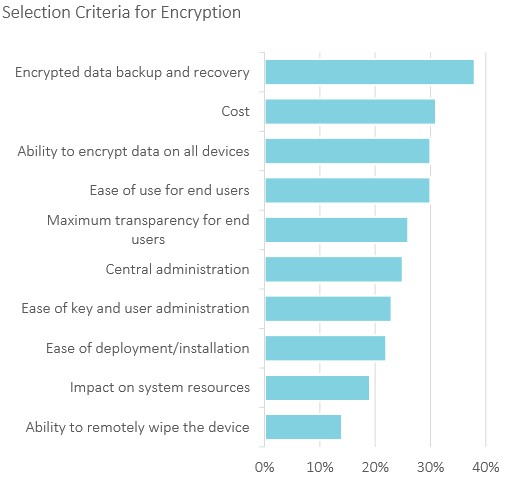 Ricerca IDC su GDPR: il 78% delle aziende non sono ancora pronte ad attuare la nuova normativa europea