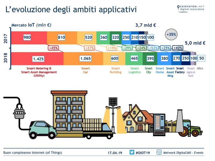 Internet of Things: profili di rischio in termini di privacy e sicurezza dei dati