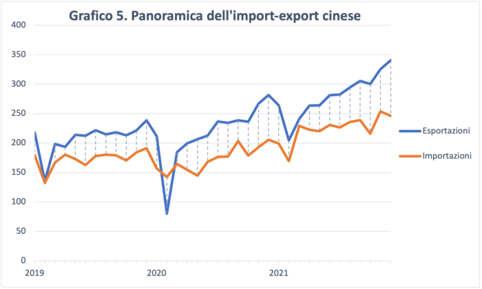 Il ruolo della Cina nell’economia globale
