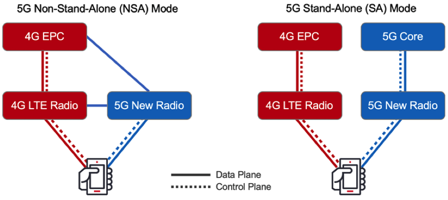 5G Sicurezza e Privacy: IMSI vs SUCI Catcher - Analisi e Test Pratici 2024