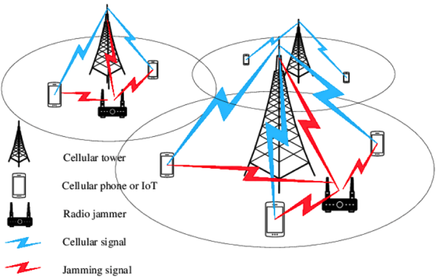 5G Sicurezza e Privacy: IMSI vs SUCI Catcher - Analisi e Test Pratici 2024