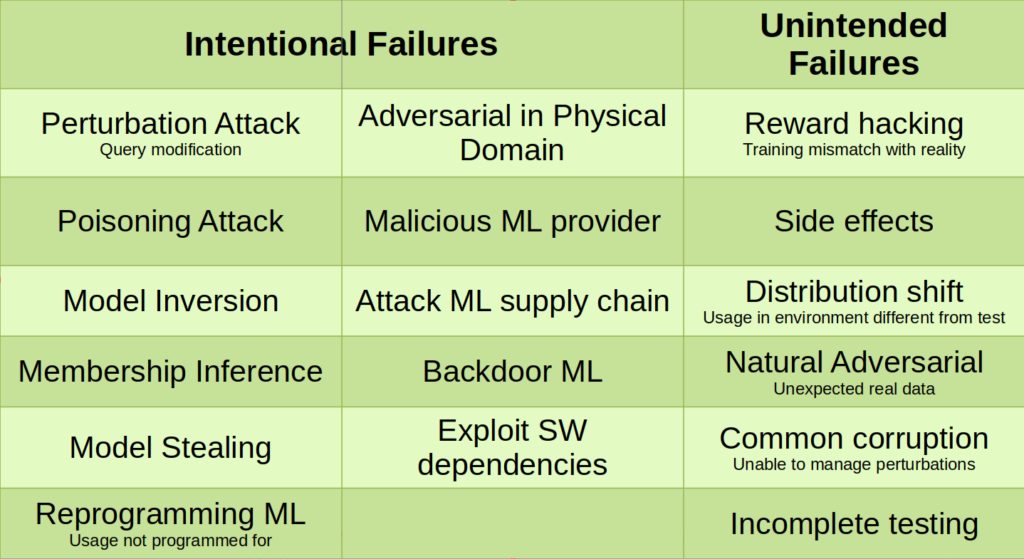 Adversarial Machine Learning - Adversarial Examples e machine learning