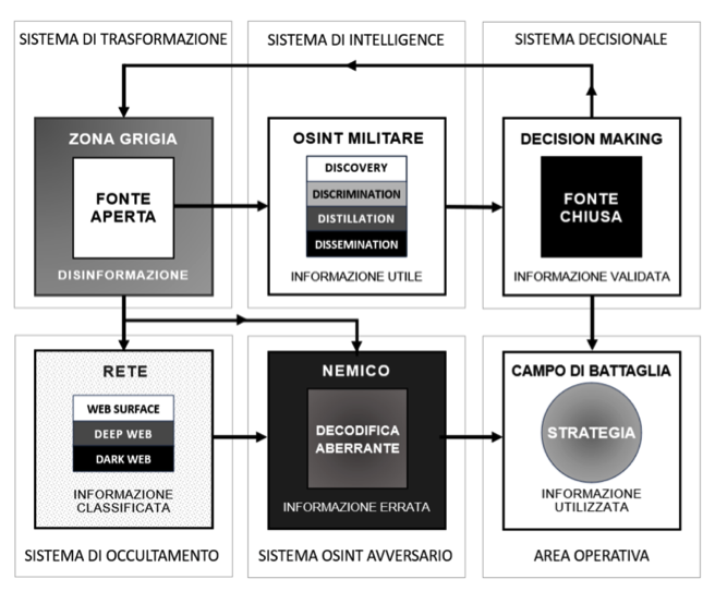 Analista OSINT: Ruolo, Approcci e sfide nella Cybersecurity