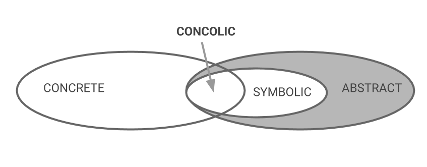 Analisi e SMT (Satisfiability Modulo Theories)