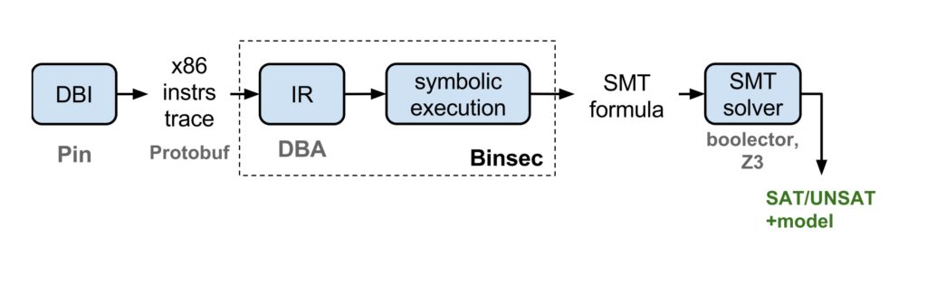 Analisi e SMT (Satisfiability Modulo Theories)