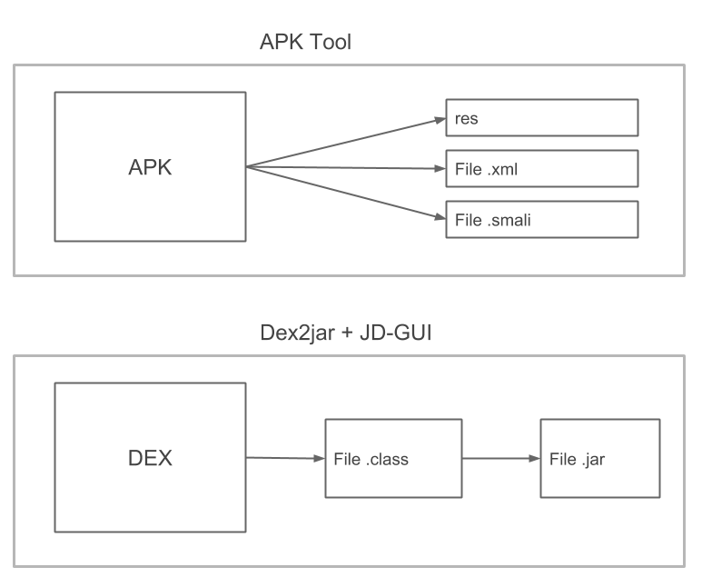 Android: inserire un malware in un APK