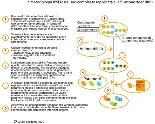 Protezione delle piattaforme tecno-industriali. Compliance NIS e oltre