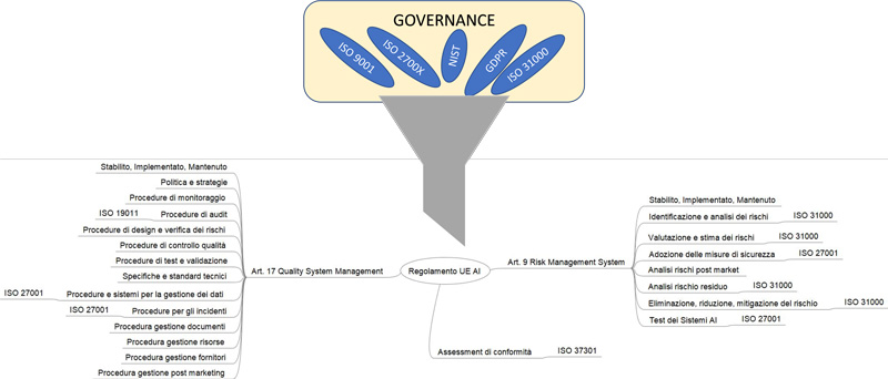 Breve commento alla proposta di Regolamento UE sull’AI