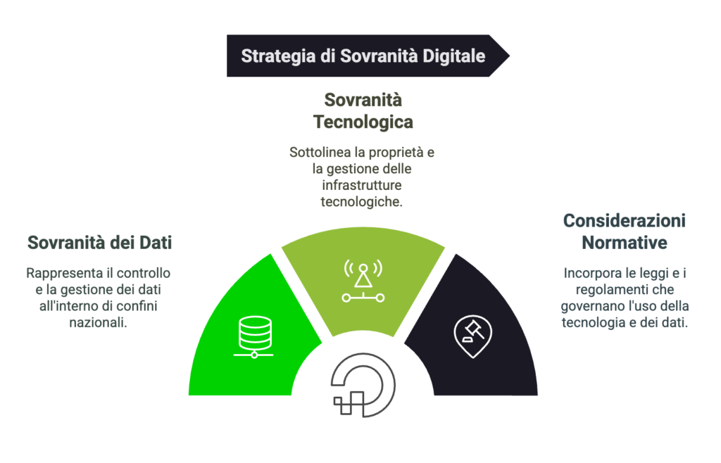 Intelligenza automatizzata Agger cyber security strategia di sovranità digitale Gyala