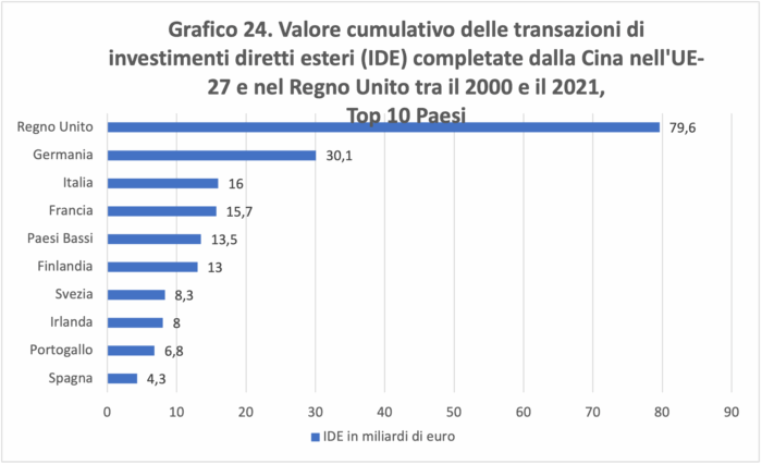 Italia-Cina: dal Golden Power all'intelligence economica per la sicurezza degli asset nazionali