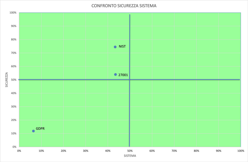 Ipotesi per la realizzazione di un modello per l’analisi di efficacia di Sistemi di Sicurezza delle Informazioni