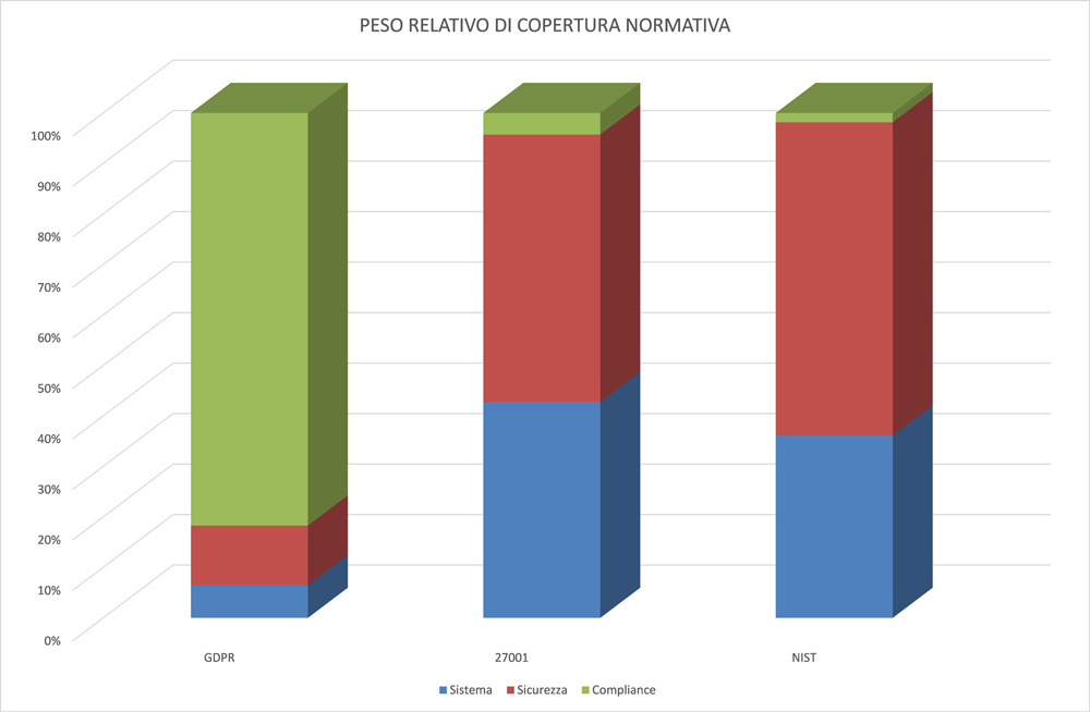 Ipotesi per la realizzazione di un modello per l’analisi di efficacia di Sistemi di Sicurezza delle Informazioni