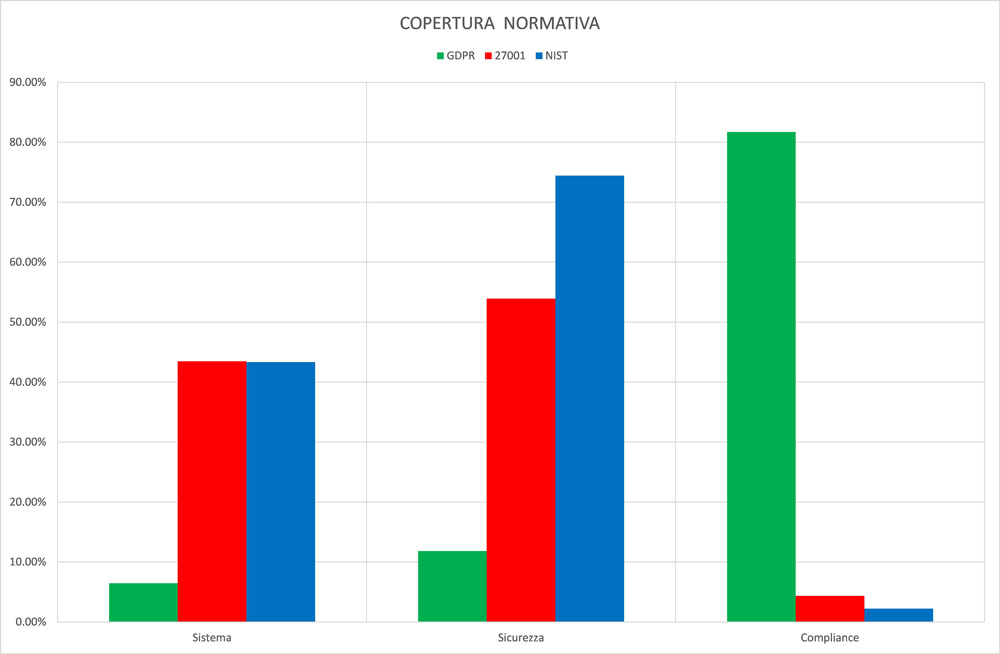 Ipotesi per la realizzazione di un modello per l’analisi di efficacia di Sistemi di Sicurezza delle Informazioni