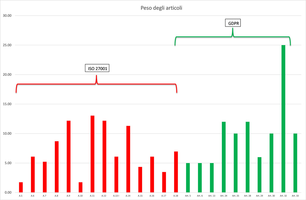 Ipotesi per la realizzazione di un modello per l’analisi di efficacia di Sistemi di Sicurezza delle Informazioni