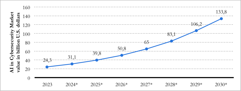 Il ruolo dell'intelligenza artificiale nell'incremento della scalabilità e dell'efficienza operativa nella gestione del rischio cyber