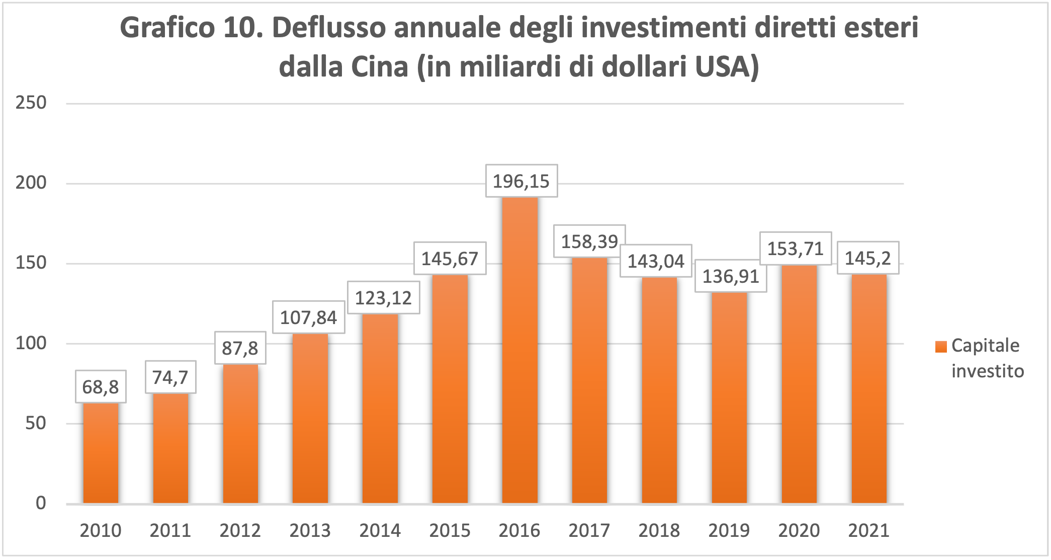 Il ruolo della Cina nell’economia globale