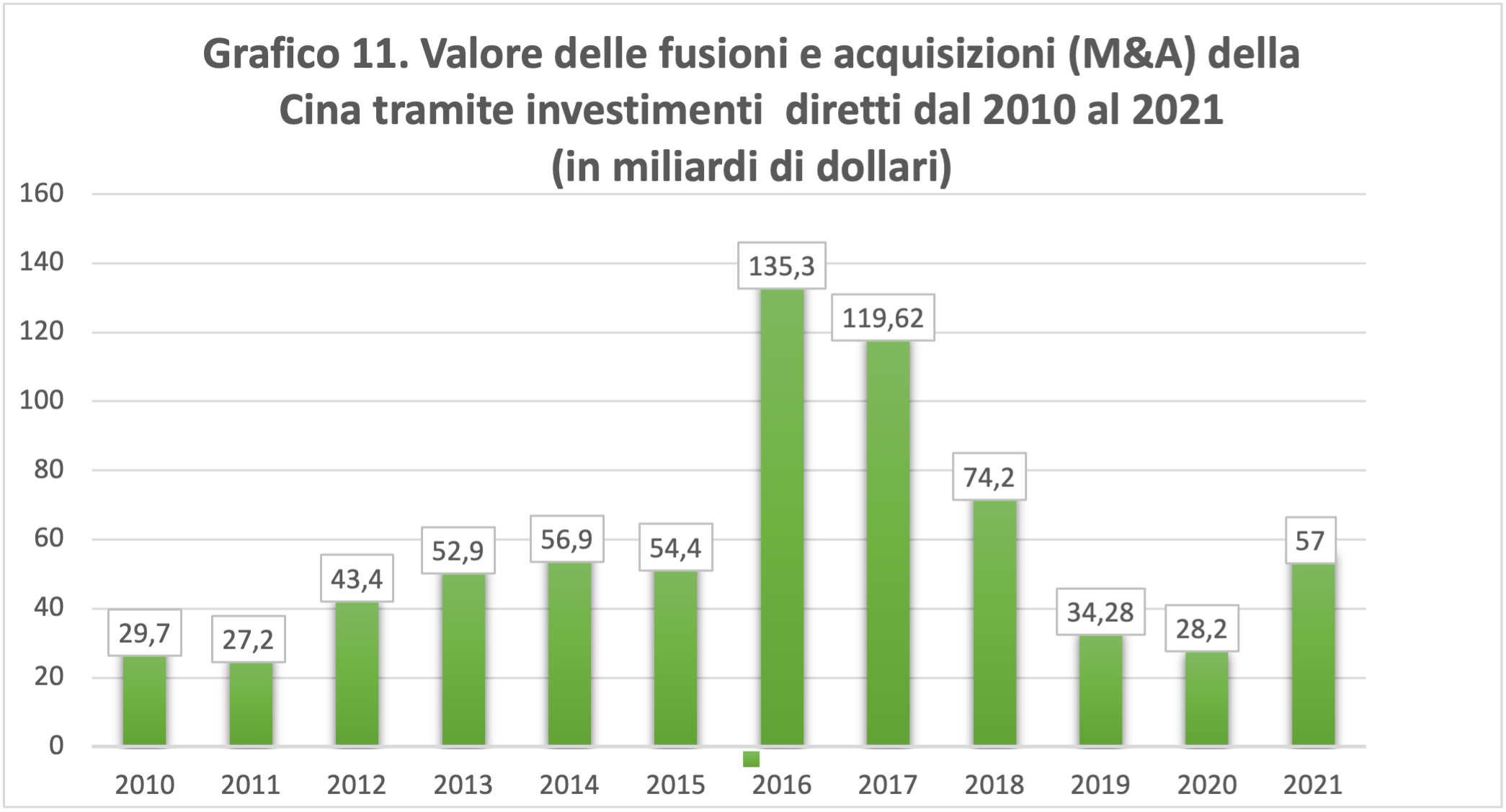 Il ruolo della Cina nell’economia globale