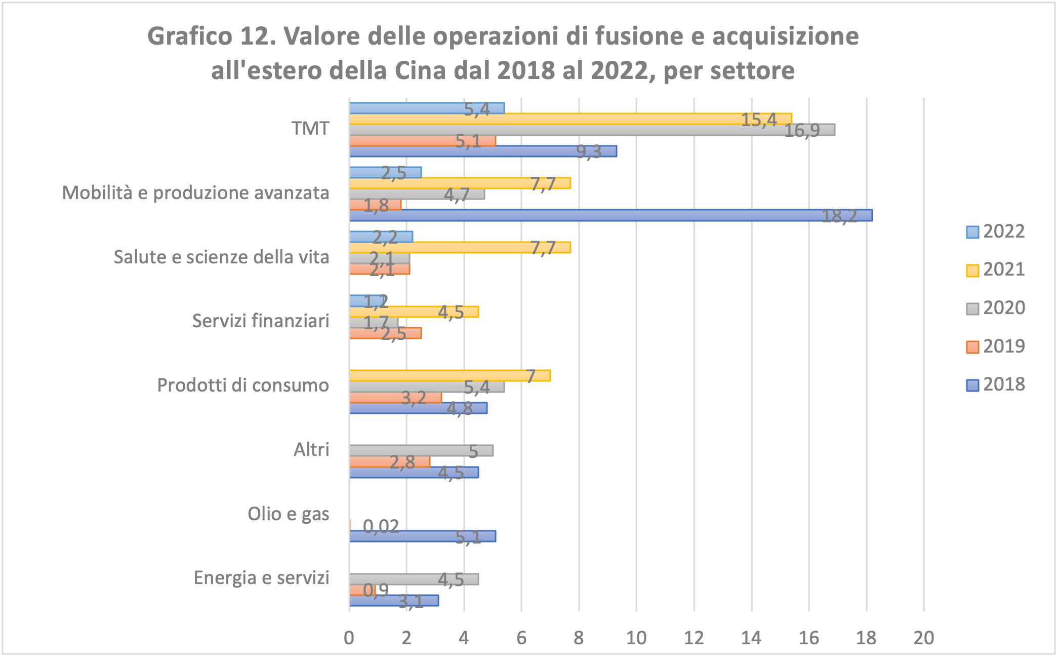 Il ruolo della Cina nell’economia globale